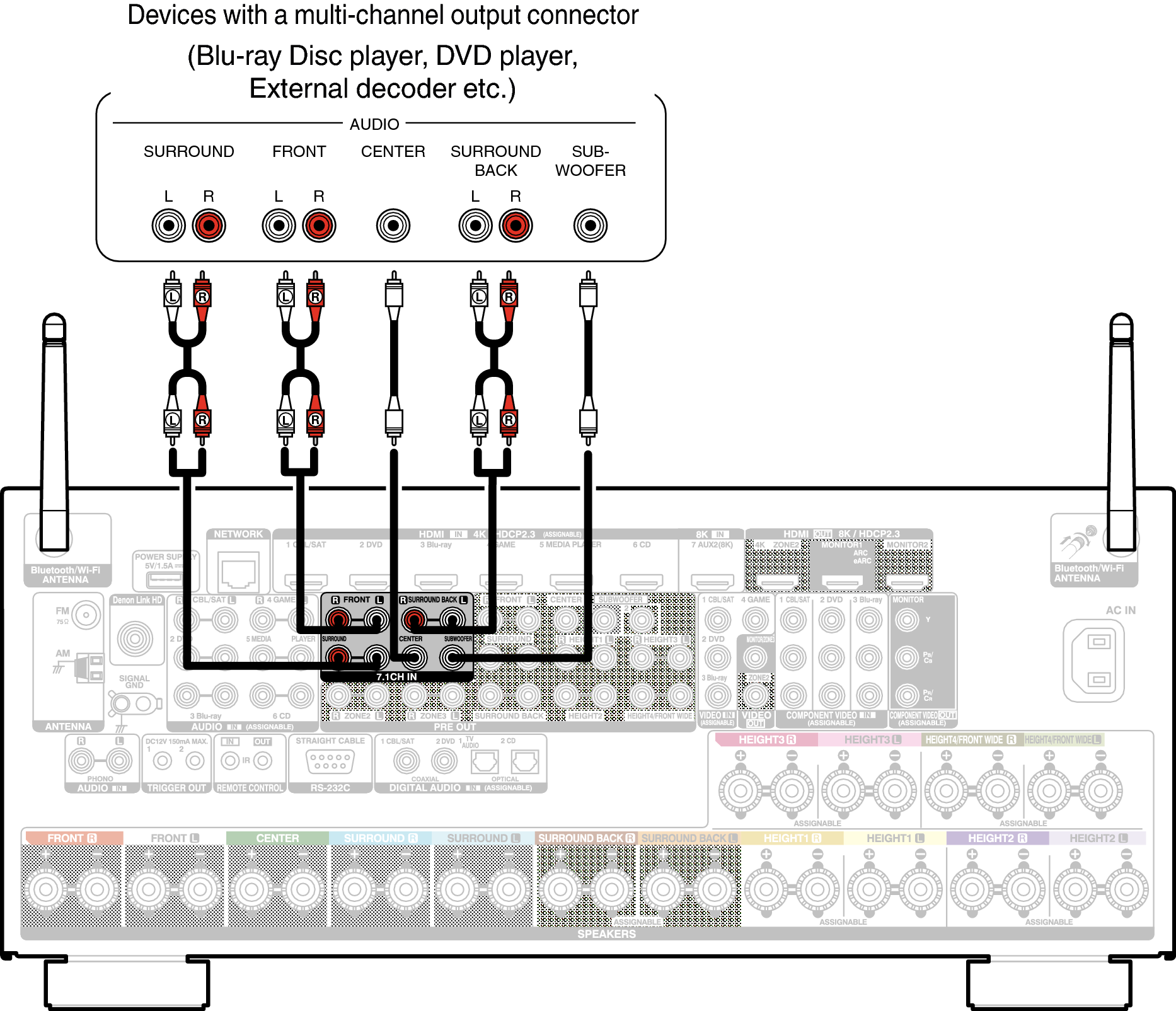 Conne 7.1CH IN A110E3